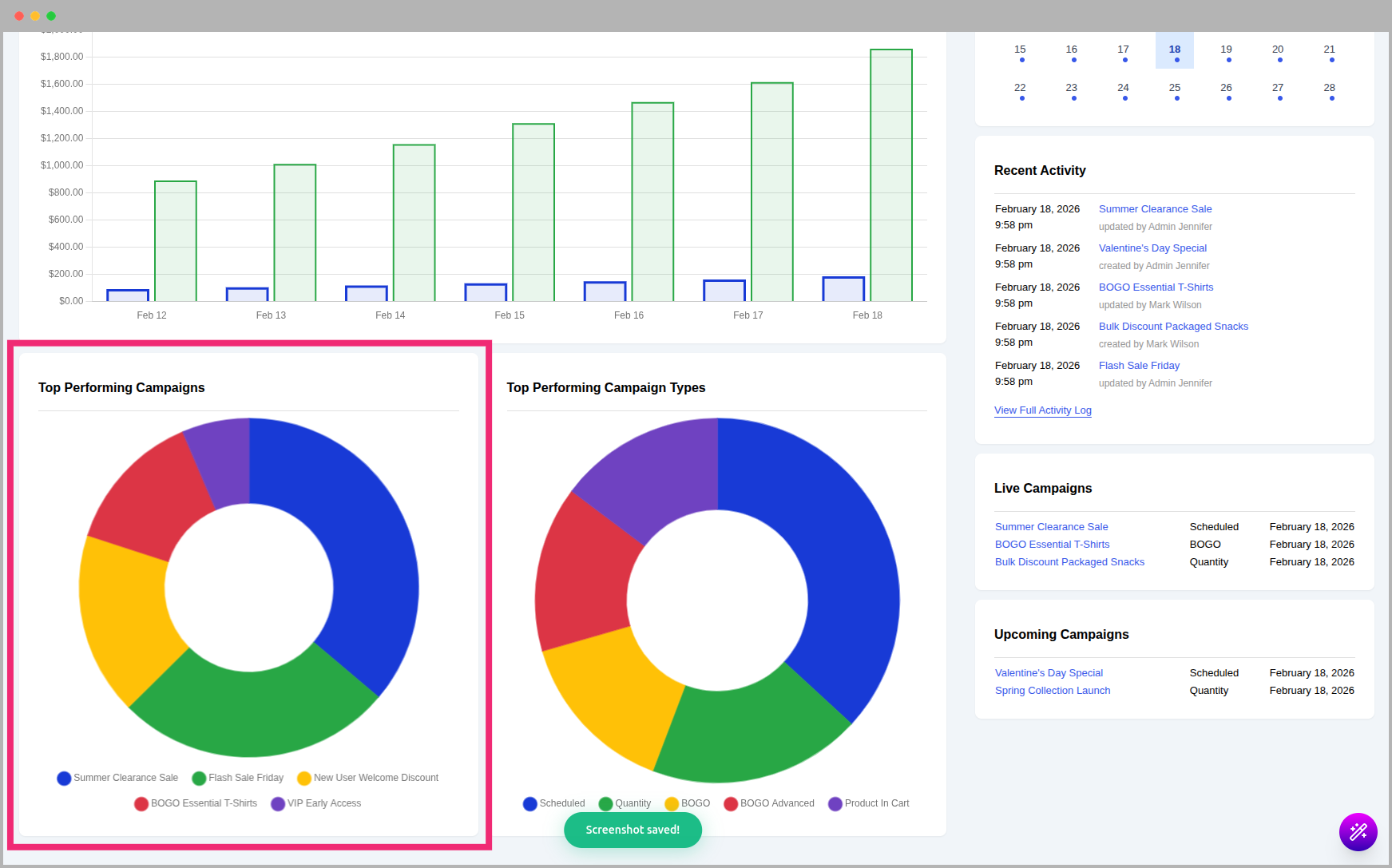 Top Performing Campaigns Chart