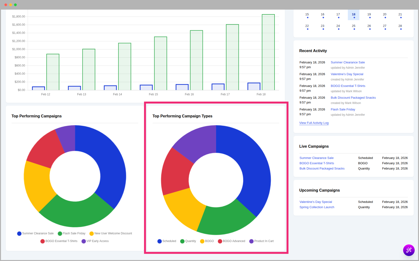 Top Performing Campaign Types Chart