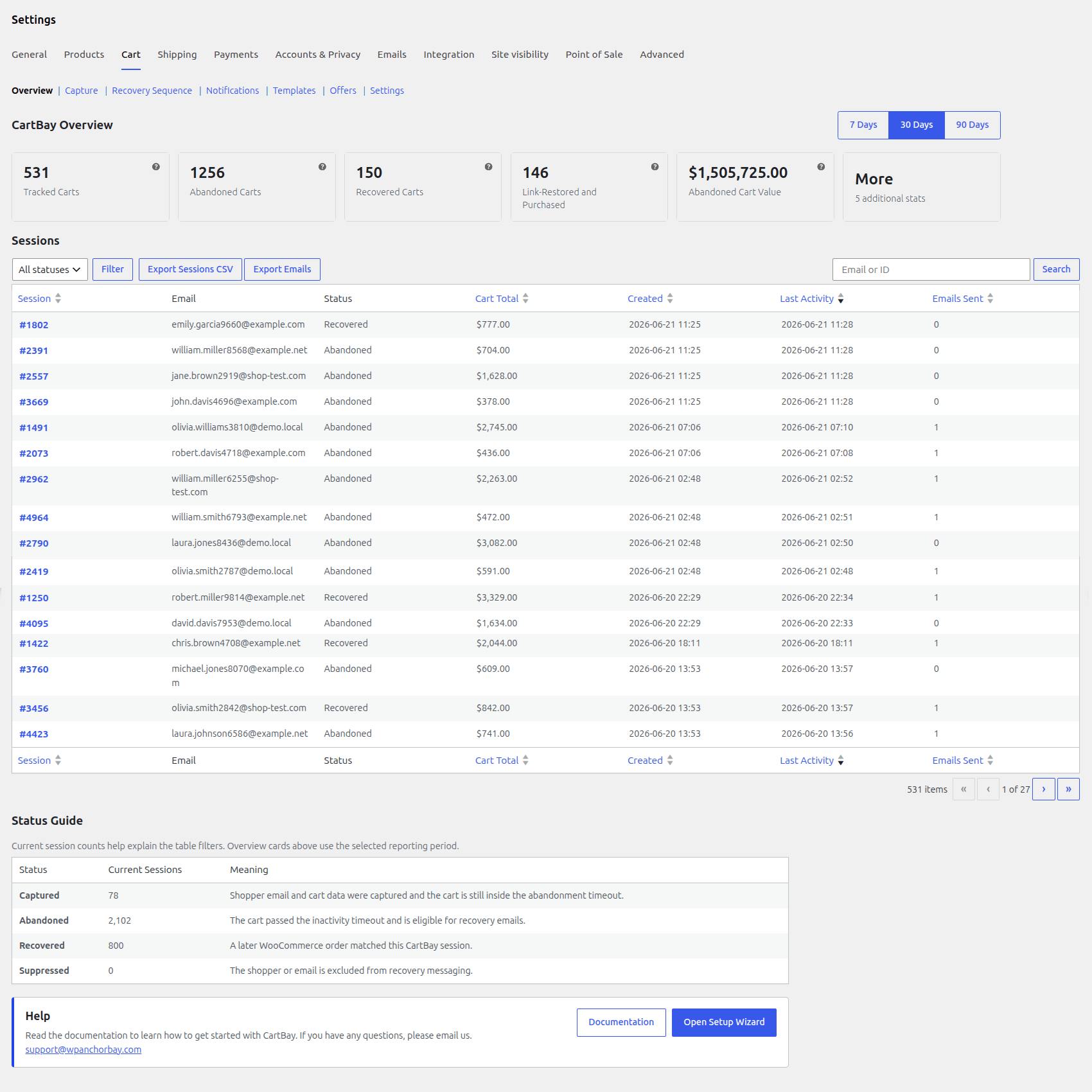 CartBay overview analytics
