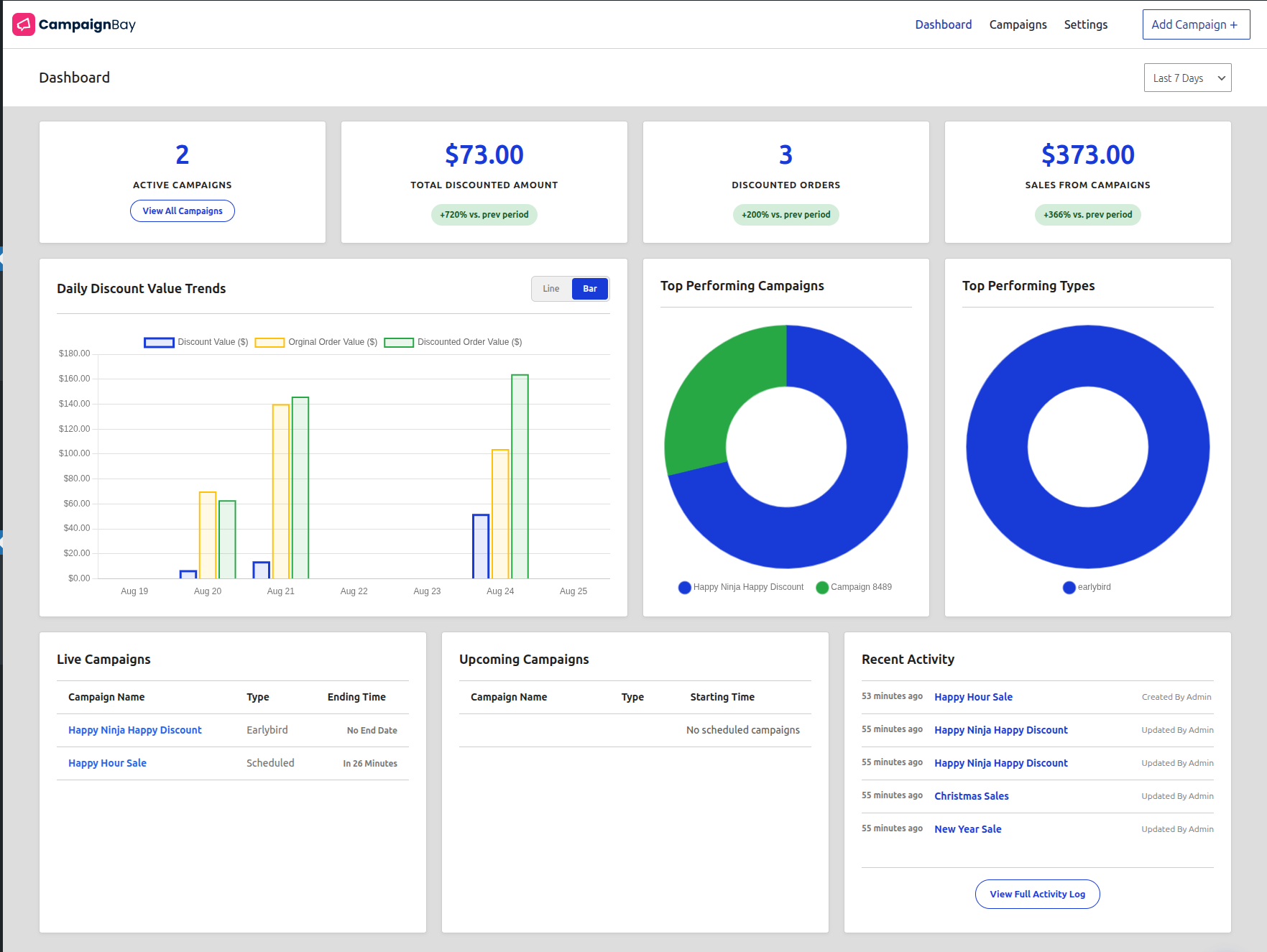 CampaignBay Dashboard
