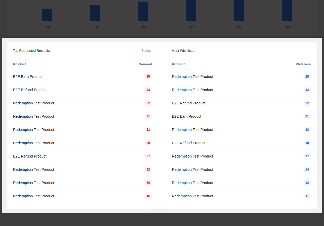 Dashboard Action Tables