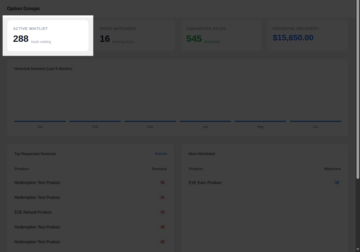 Active Waitlist Card