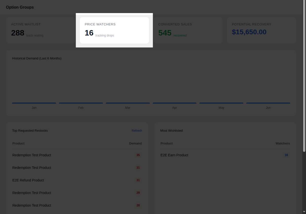 Price Watchers Card