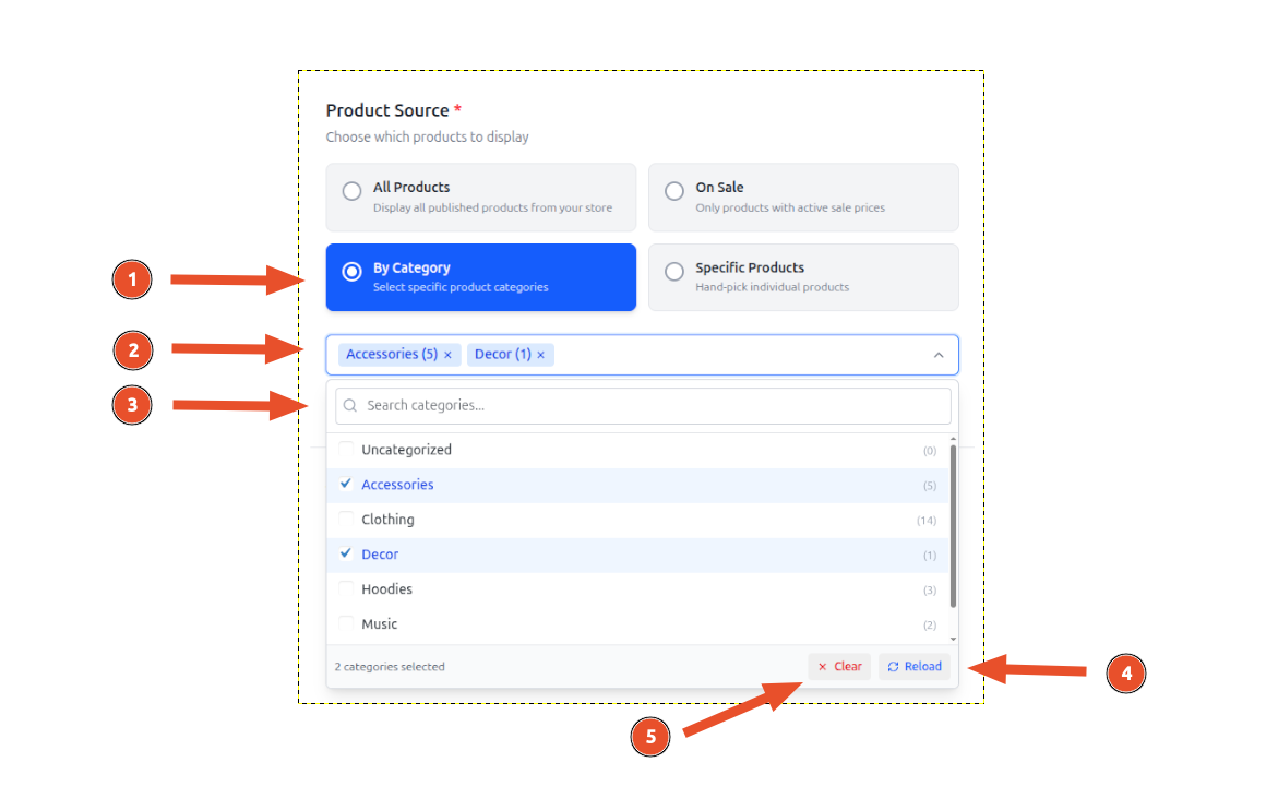 Product Sources - By Category