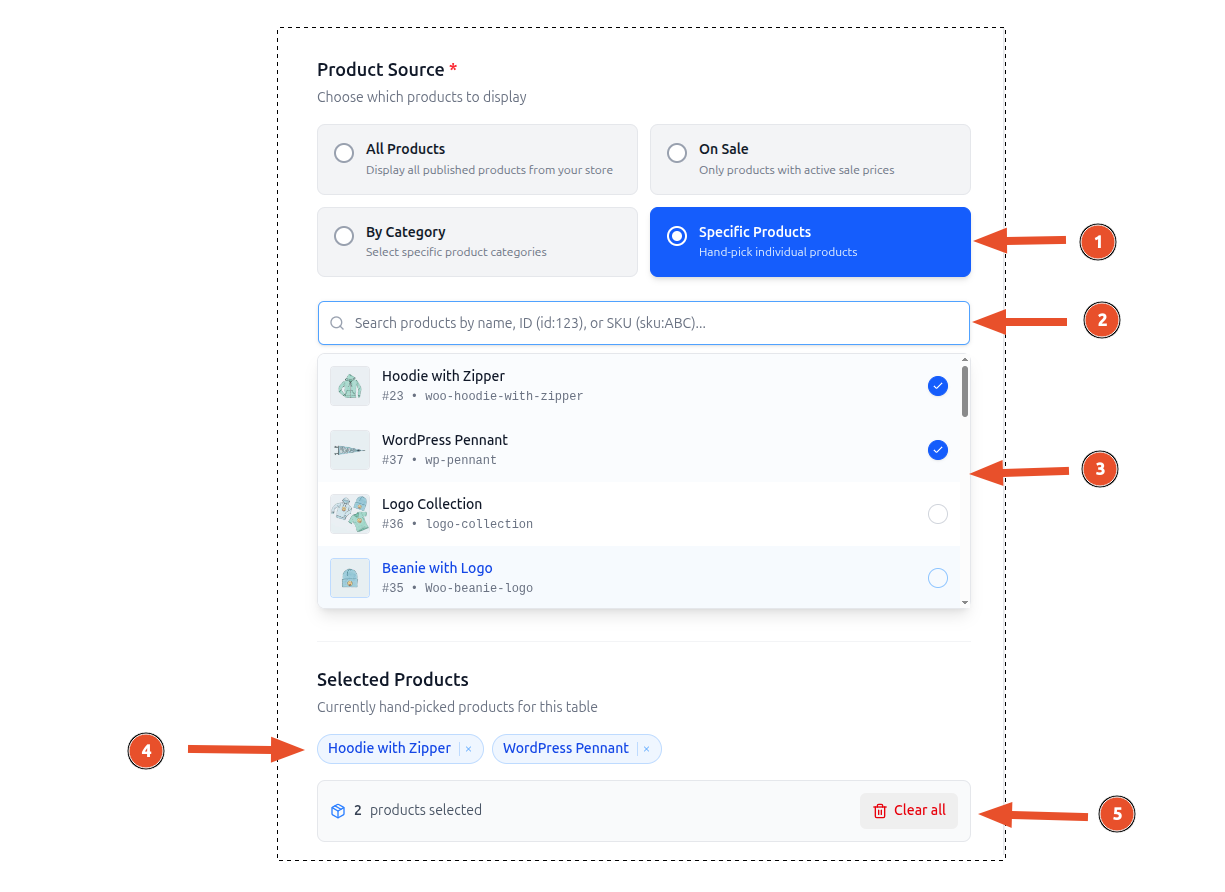 Product Sources - Specific Products